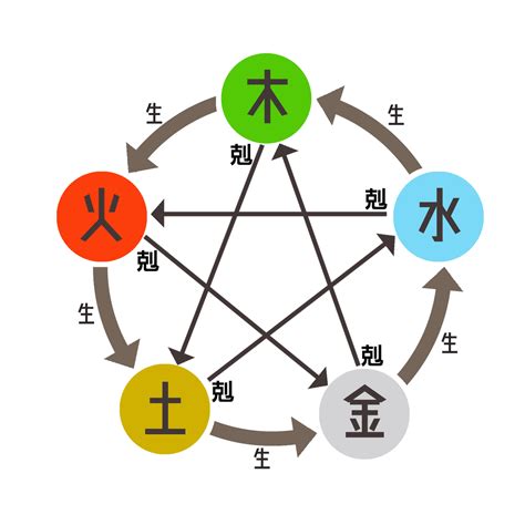 八字 陰陽|八字基礎教學,陰陽,五行,干支,廿四節氣（20分鐘了解）